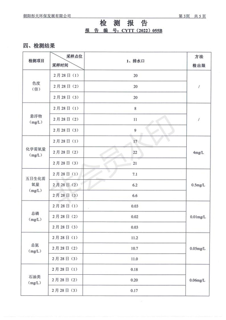 新华钼业2022年一季度废水检测公示(图5)