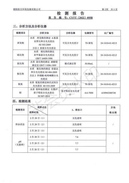 新华钼业2022年一季度废水检测公示(图4)