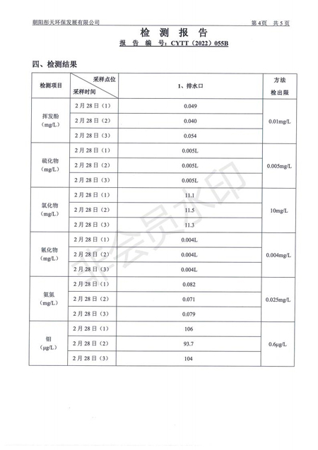 新华钼业2022年一季度废水检测公示(图6)
