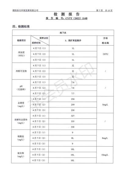 新华钼业2022年二季度废水检测公示(图9)