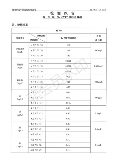 新华钼业2022年二季度废水检测公示(图12)