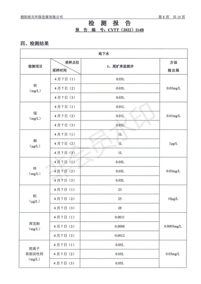 新华钼业2022年二季度废水检测公示(图10)