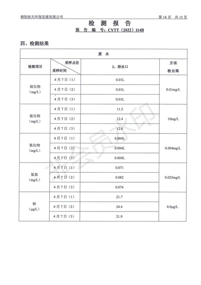 新华钼业2022年二季度废水检测公示(图16)