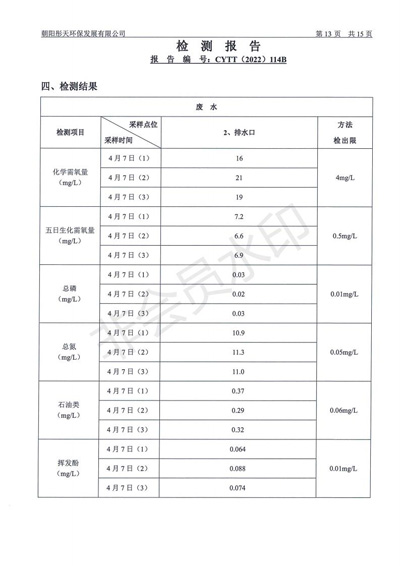 新华钼业2022年二季度废水检测公示(图15)