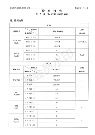 新华钼业2022年二季度废水检测公示(图14)