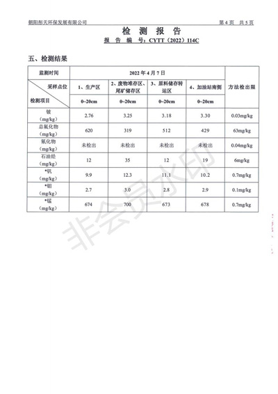 新华钼业2022年二季度土壤检测报告(图6)