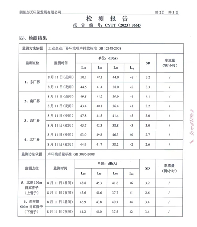 2023年二季度噪声检测公示(图4)